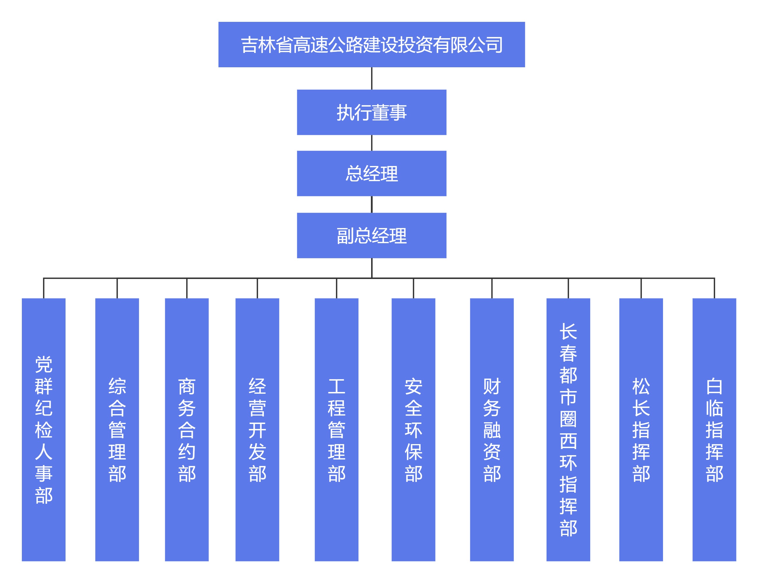 2.组织结构图.jpg
